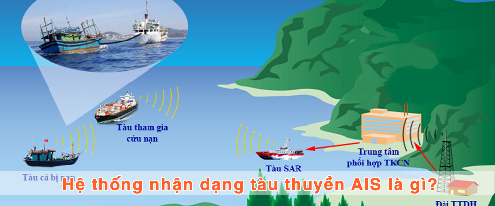 07.ais-la-gi-1