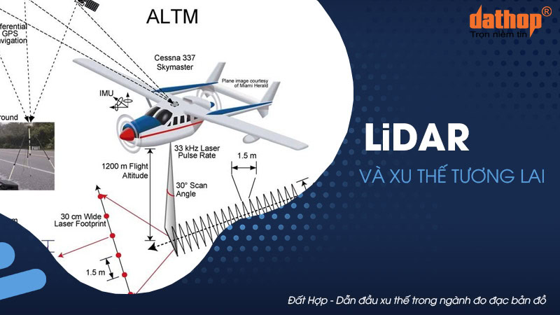 lidar