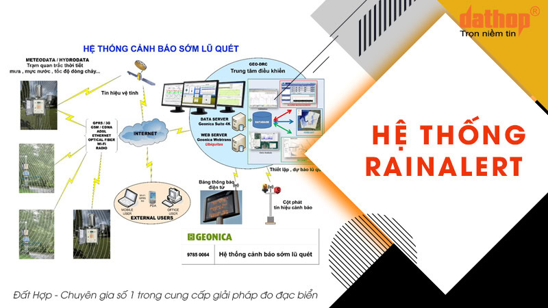 he-thong-rainalert-geonica