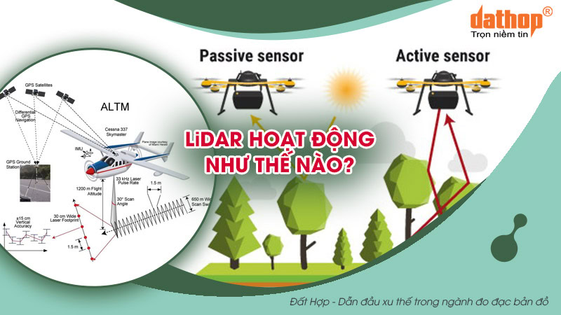 hoat-dong-lidar