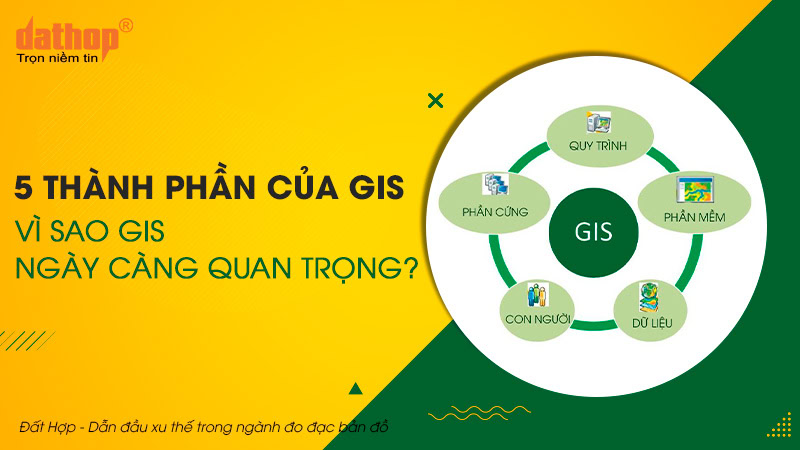 gis