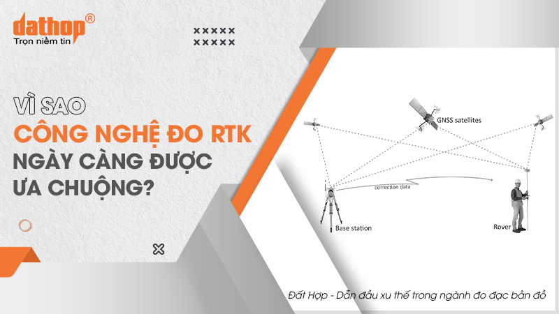cong-nghe-do-rtk