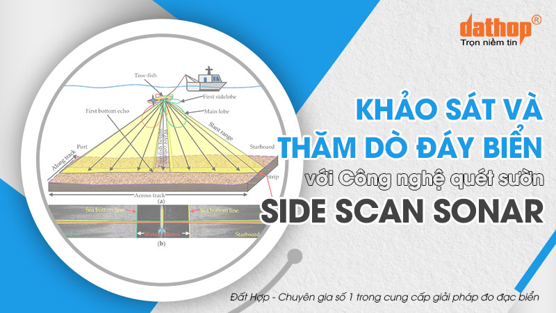 khao-sat-va-tham-do-day-bien