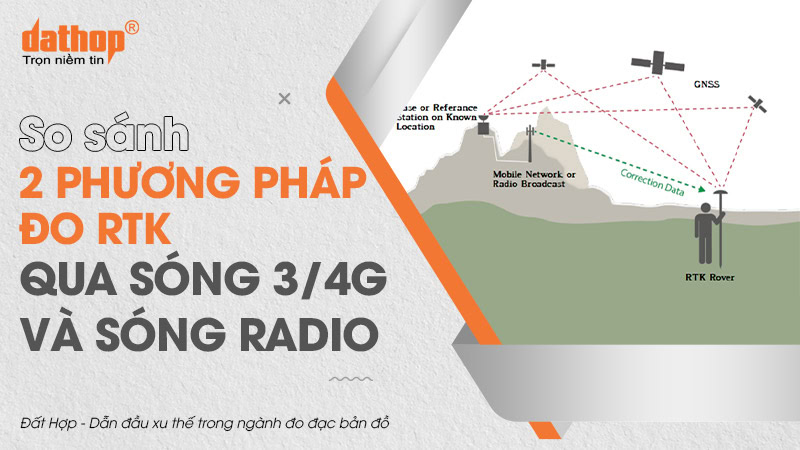 phuong-phap-do-rtk