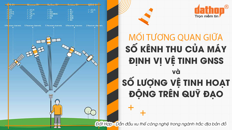 so-kenh-thu-cua-may-dinh-vi-ve-tinh-gnss