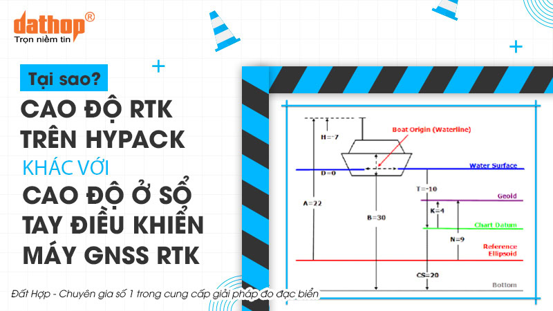 cao-do-rtk