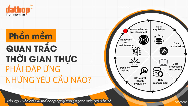 phan-mem-quan-trac-thoi-gian-thuc