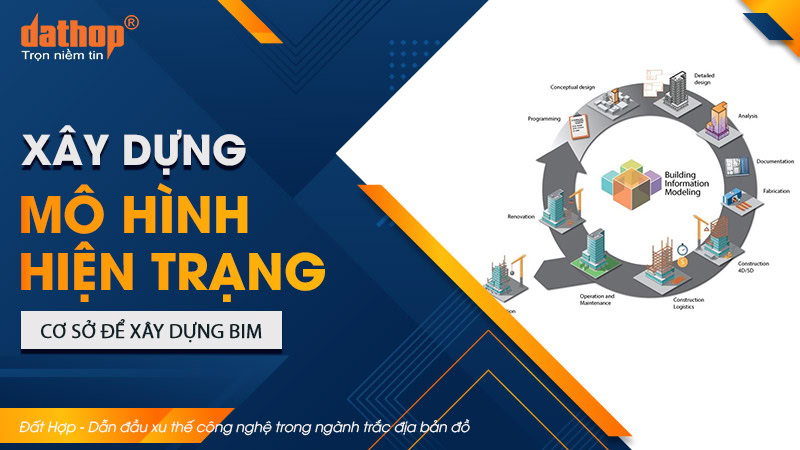 xay-dung-mo-hinh-hien-trang