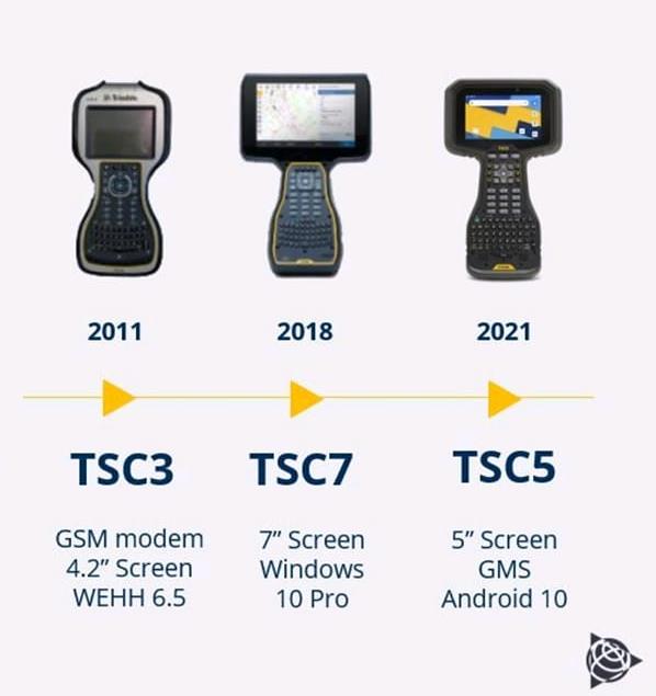Bộ điều khiển TSC của Trimble qua từng giai đoạn
