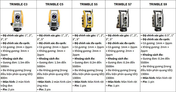 Cách sửa máy toàn đạc điện tử (Không đo xa, đo sai tọa độ, lệch bọt thủy…)