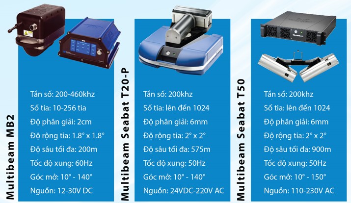 Các thiết bị đo sâu đa tia: Multibeam MB2, Multibeam Seabat T20-P, Multibeam Seabat T50 đang được sử dụng phổ biến