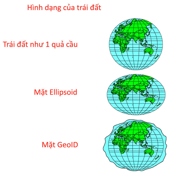 Tại sao cao độ RTK trên Hypack khác với cao độ ở sổ tay điều khiển máy GNSS RTK?
