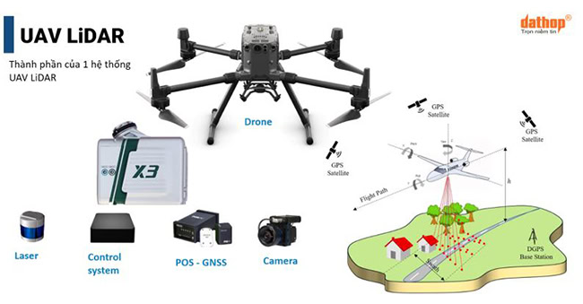 Đầu tư vào công nghệ UAV LiDAR: Lợi ích và thách thức