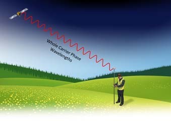 Nghiệm Fixed hay Float trên phần mềm xử lý dữ liệu GNSS