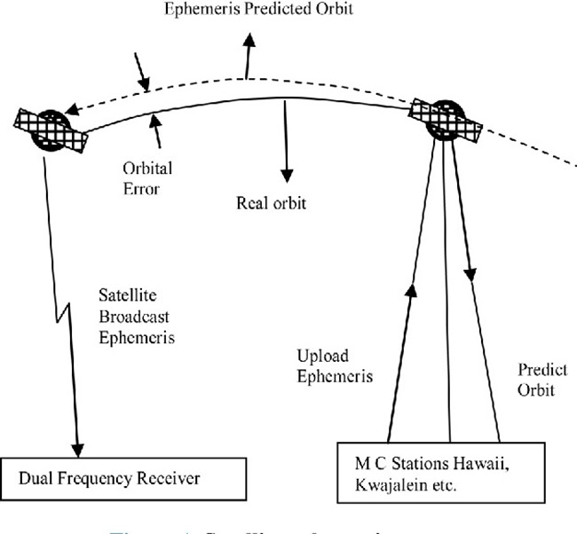 Định vị GNSS trên biển sai lệch do đâu, cách khắc phục?