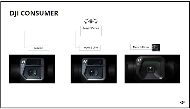 Vì sao Drone DJI Consumer không được dùng để khảo sát thành lập bản đồ? 