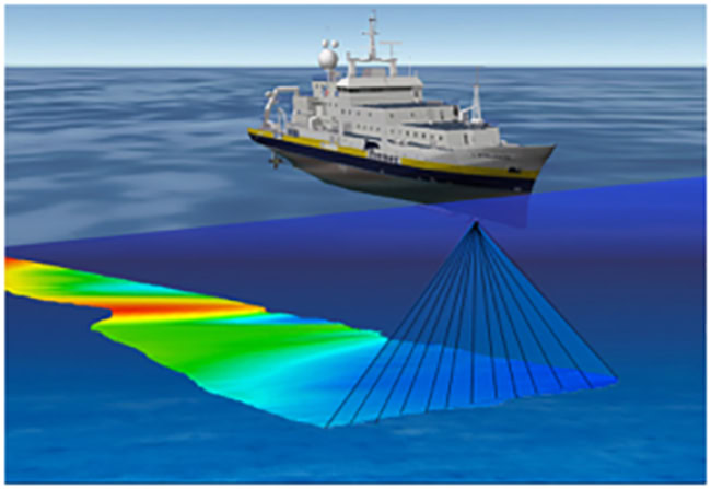 Hệ thống đo sâu đa tia (Multibeam).