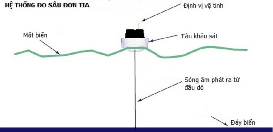 Sơ đồ hoạt động của phương pháp RTK
