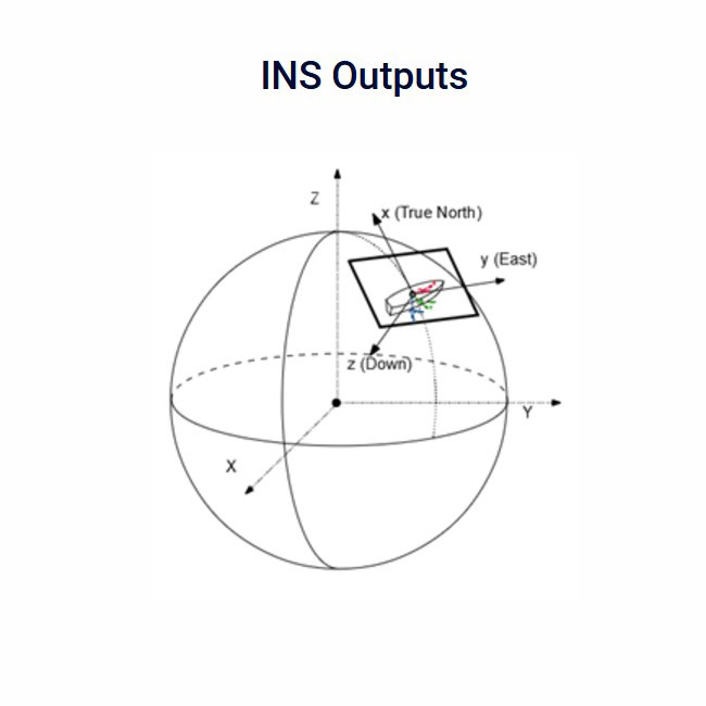 INS là gì? INS được ứng dụng thế nào trong khảo sát thủy đạc?