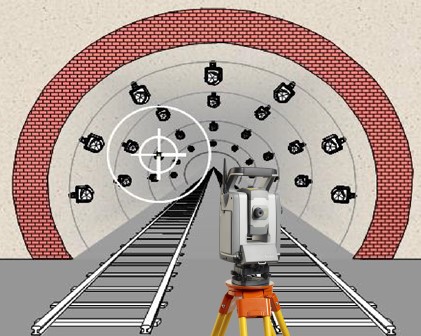Khi sử dụng Trimble S Series trong đường hầm, khi đặt lăng kính quá gần nhau với chế độ đo Autolock, thiết bị không thể khóa vào tâm của một lăng kính duy nhất
