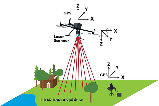 LiDAR và Sonar, khác nhau như thế nào?