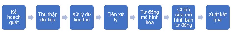 Ứng dụng LiGrip trong quét hiện trạng công trình hầm mỏ