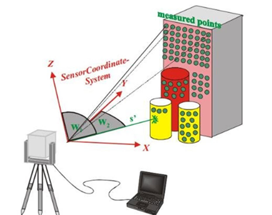 Máy quét LiDAR là gì? Phân loại và ứng dụng cụ thể
