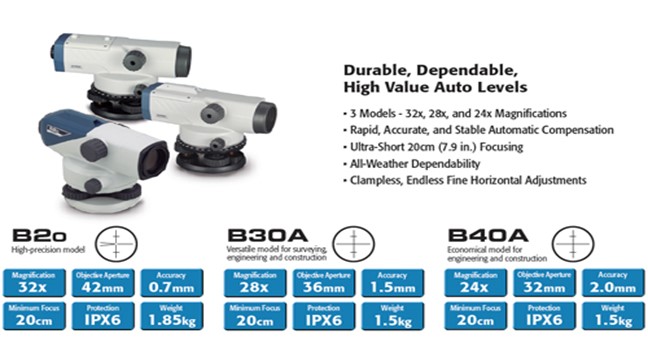 So sánh máy thủy bình Sokkia B20, B30A và B40A