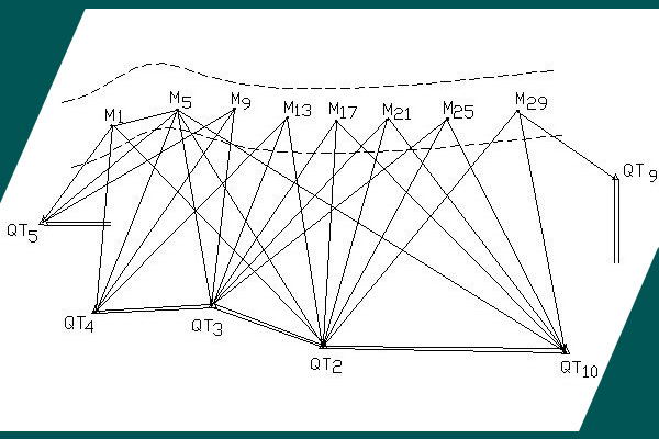 Ứng dụng công nghệ GNSS trong kinh tế, xã hội & quân sự như thế nào?