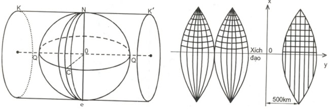 So sánh phép chiếu Gauss và UTM