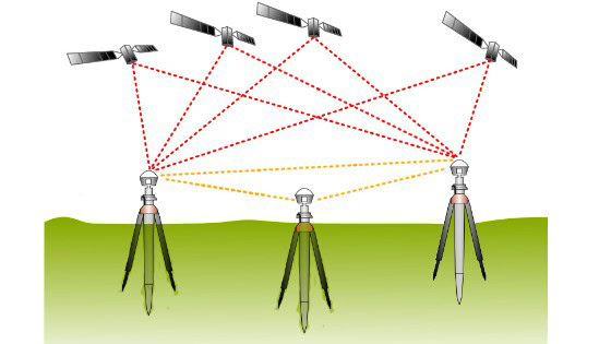 Nên lựa chọn phương pháp đo GNSS nào: Đo tĩnh, đo RTK hay đo PPK