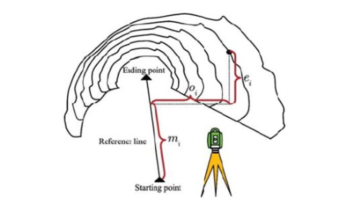 Trắc ngang đường hầm với thiết bị 3D laser scanning