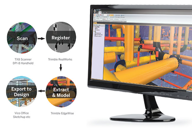 Trimble EdgeWise
