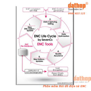 01.phan-mem-hai-do-dien-tu-enc-dathop