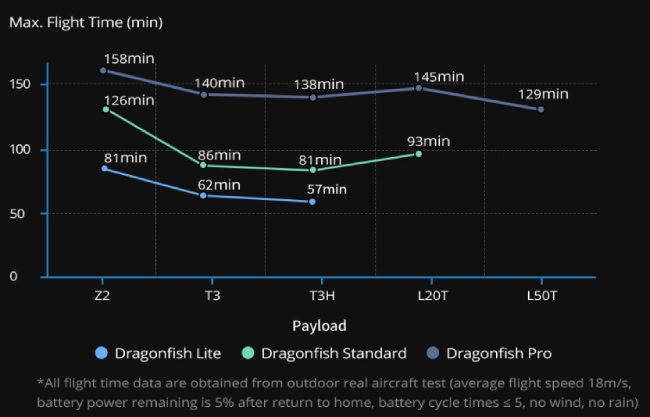 Máy Bay Không Người Lái Autel DragonFish Lite