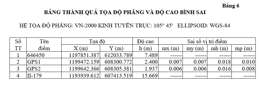 Ứng dụng của công nghệ đo GNSS tĩnh