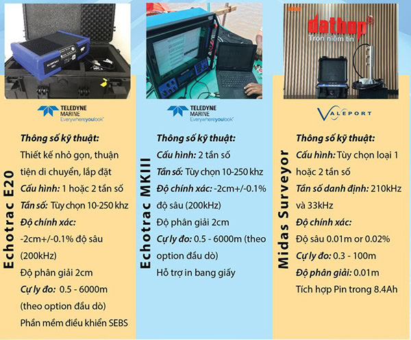 Các thiết bị đo sâu đơn tia đang được sử dụng phổ biến: Echotrac E20, Echotrac MKIII, Midas Surveyor