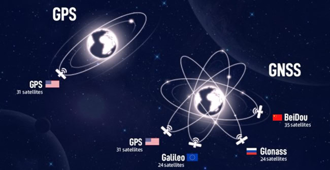 Công nghệ GNSS và GPS.