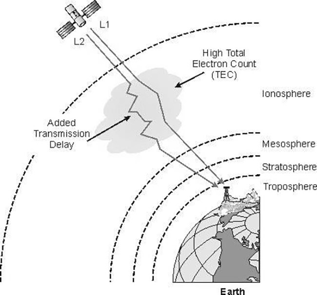 Định vị GNSS trên biển sai lệch do đâu, cách khắc phục?