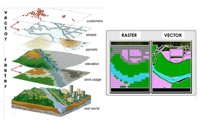 Dữ liệu GIS giúp phân tích, lưu trữ và tương tác dữ liệu, giúp đưa ra kế hoạch quản lý đô thị hiệu quả.