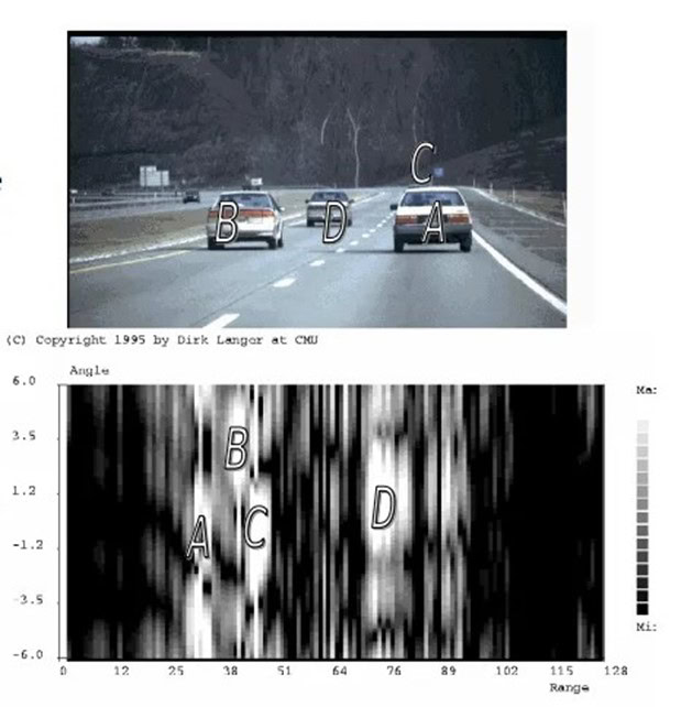 Dữ liệu Radar và hình ảnh thực
