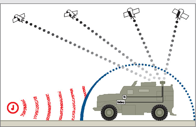 Ứng dụng GPS trong quân sự là một bước tiến lớn, giúp dẫn đường, định vị cho các phương tiện di chuyển.