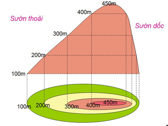 Đường bình độ trong khảo sát: Đặc điểm, phân loại & công dụng