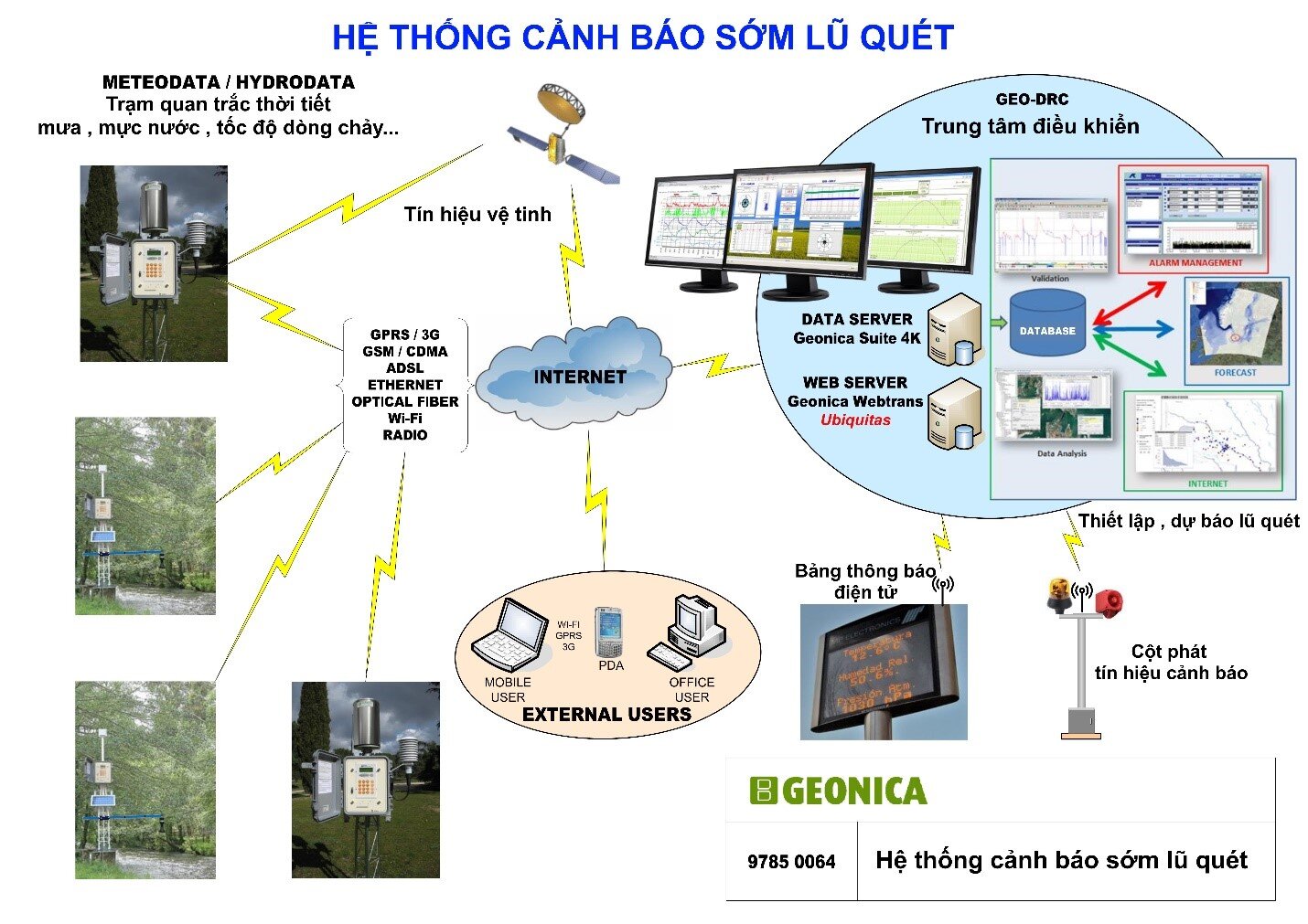 Hệ thống RAINALERT - Cảnh báo sớm lũ quét do mưa lớn