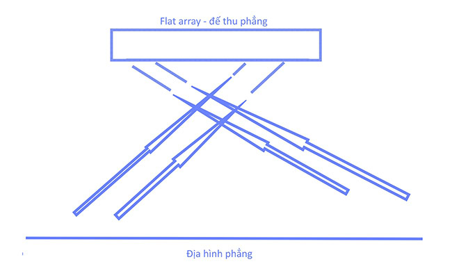 3 tính năng nổi bật máy đo sâu đa tia R2Sonic