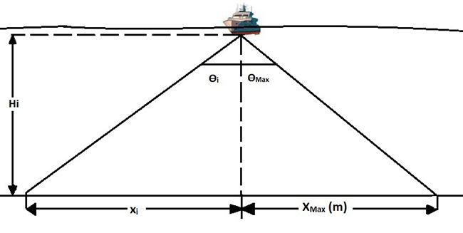 Ứng dụng máy đo sâu đa tia trong công tác khảo sát công trình biển tại Việt Nam