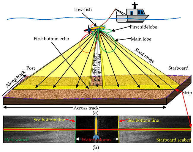 Khảo sát và thăm dò đáy biển với Công nghệ quét sườn Side Scan Sonar