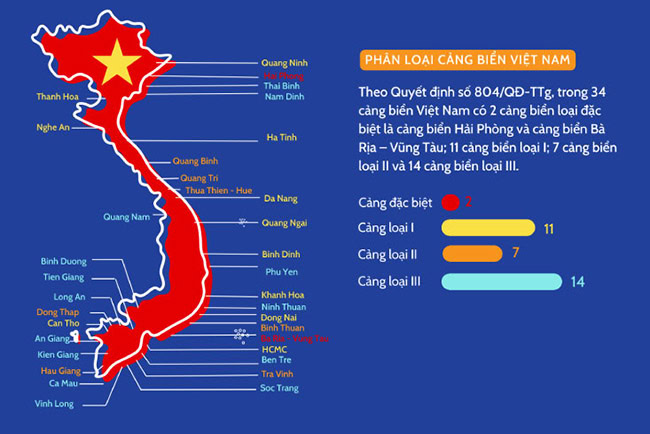 Cảng biển là gì? Tiêu chí phân loại cảng biển