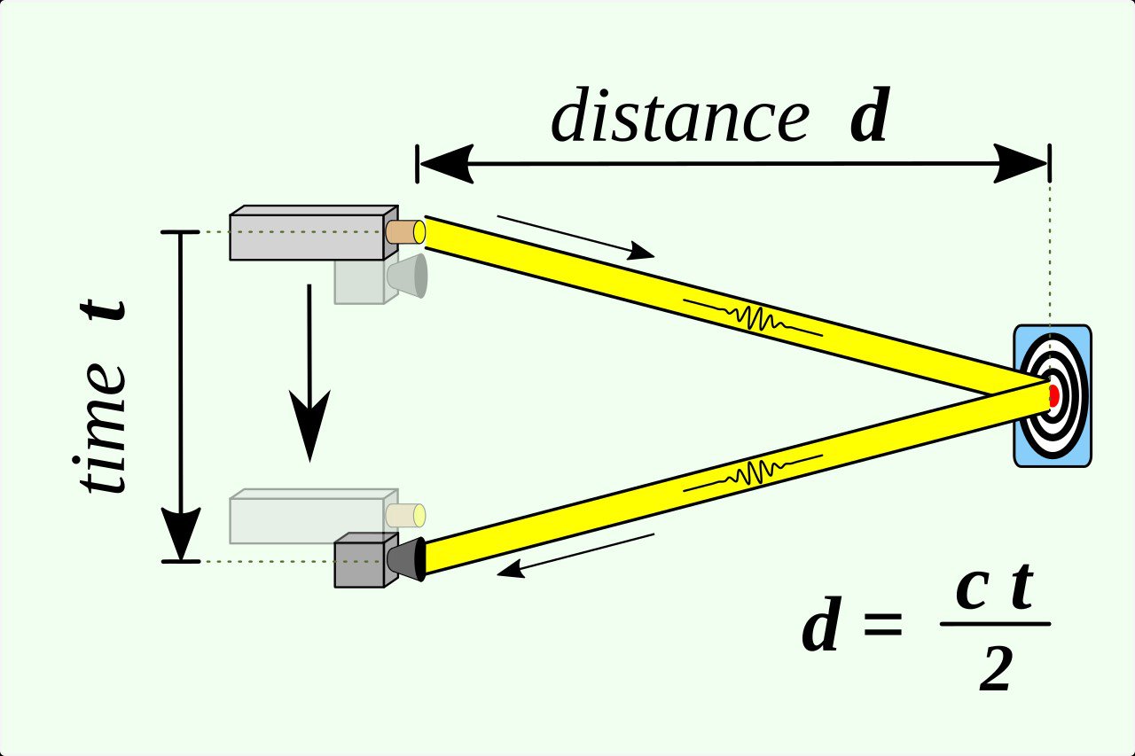 3 cách xác định khoảng cách bằng Công nghệ LiDAR