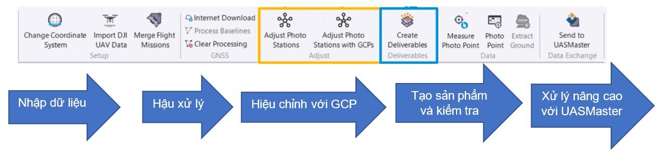 Xử lý ảnh bay chụp UAV bằng Trimble Business Center chưa bao giờ đơn giản hơn thế!